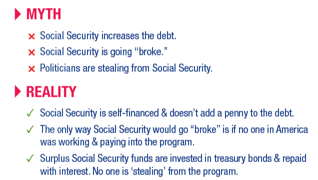 MYTH: Social Security increases the debt. Social Security is going “broke” Politicians are stealing from Social Security. REALITY: Social Security is self-financed & doesn’t add a penny to the debt The only way Social Security would go “broke” is if no one in America was working & paying into the program. Surplus Social Security funds are invested in treasury bonds & repaid with interest. No one is ‘stealing’ from the program